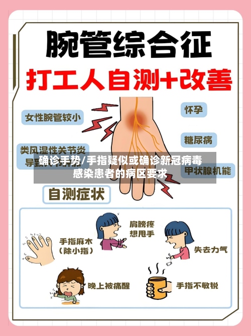 确诊手势/手指疑似或确诊新冠病毒感染患者的病区要求