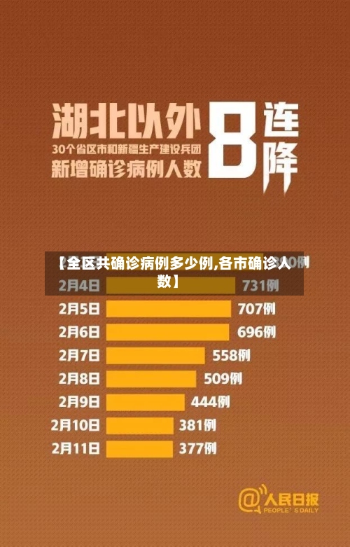 【全区共确诊病例多少例,各市确诊人数】