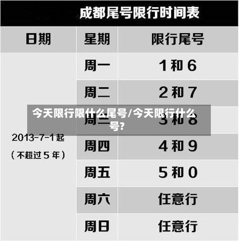 今天限行限什么尾号/今天限行什么号?-第2张图片