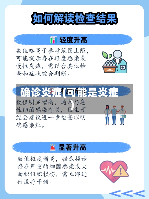 确诊炎症(可能是炎症)