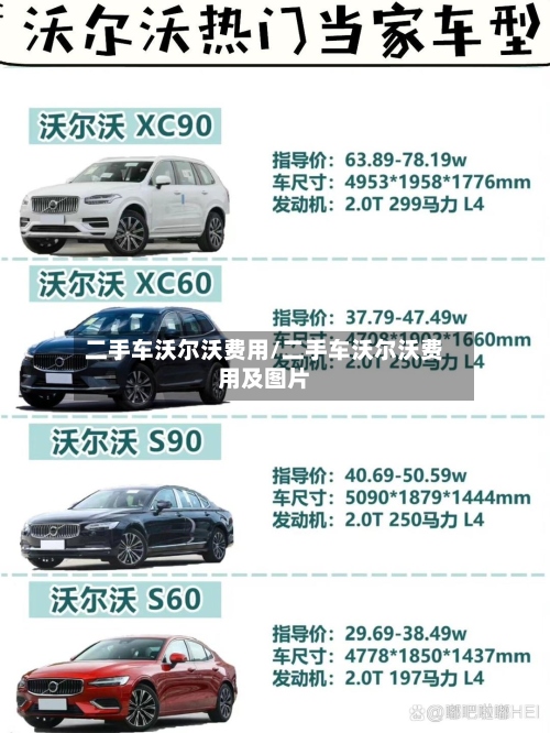 二手车沃尔沃费用/二手车沃尔沃费用及图片