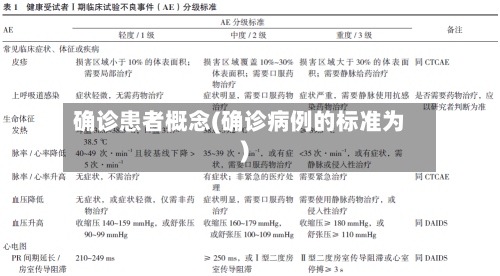 确诊患者概念(确诊病例的标准为)