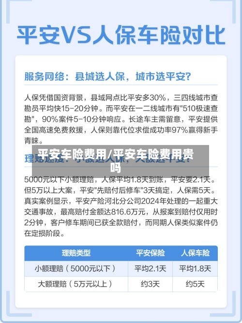 平安车险费用/平安车险费用贵吗-第2张图片