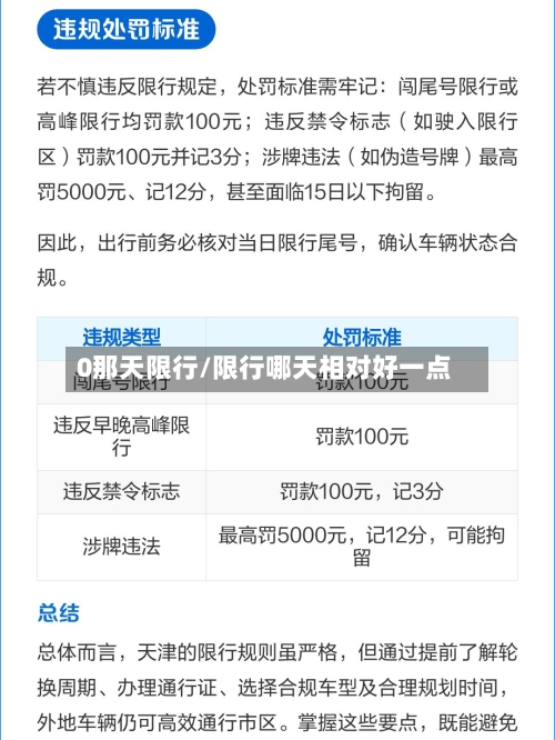 0那天限行/限行哪天相对好一点