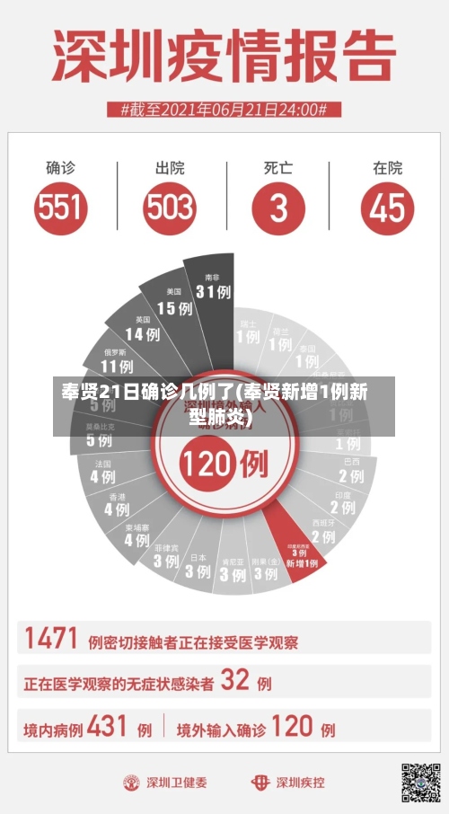 奉贤21日确诊几例了(奉贤新增1例新型肺炎)