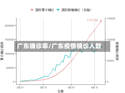 广东确诊率/广东疫情确诊人数