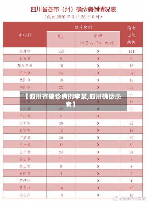 【四川省确诊病例李某,四川确诊患者】