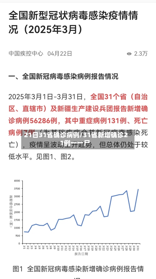 21日31省确诊病例/31省新增确诊21例一一尸