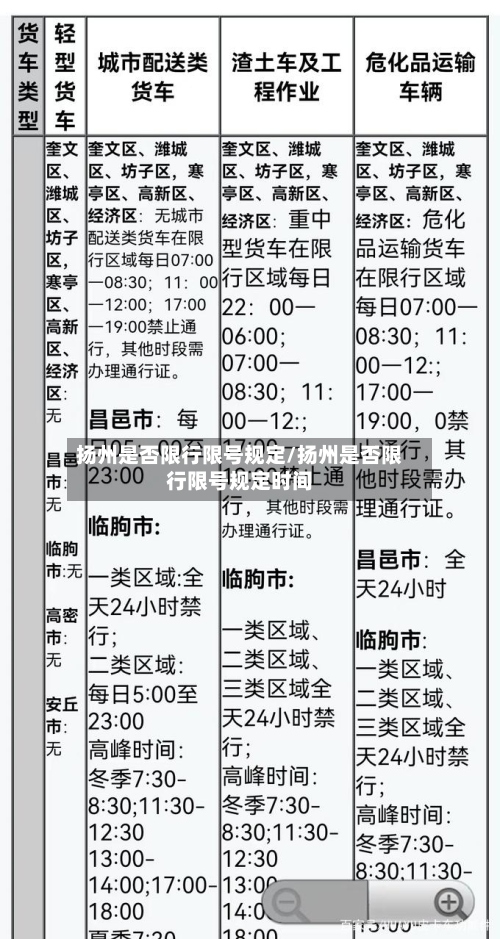扬州是否限行限号规定/扬州是否限行限号规定时间