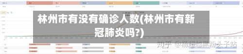 林州市有没有确诊人数(林州市有新冠肺炎吗?)