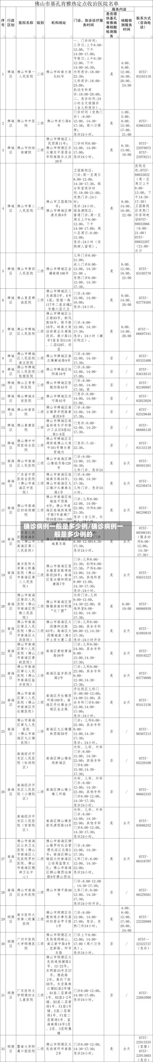 确诊病例一般是多少例/确诊病例一般是多少例的