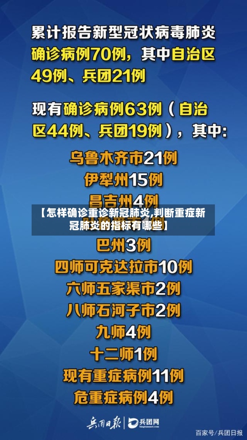 【怎样确诊重诊新冠肺炎,判断重症新冠肺炎的指标有哪些】