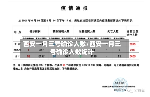 西安一月三号确诊人数/西安一月三号确诊人数统计