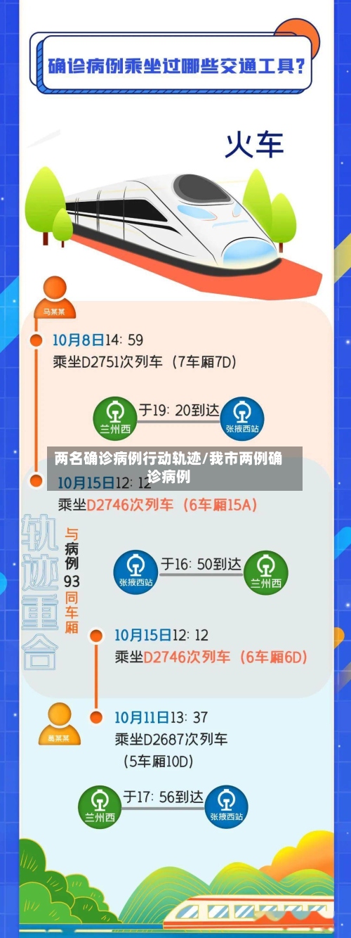 两名确诊病例行动轨迹/我市两例确诊病例-第2张图片