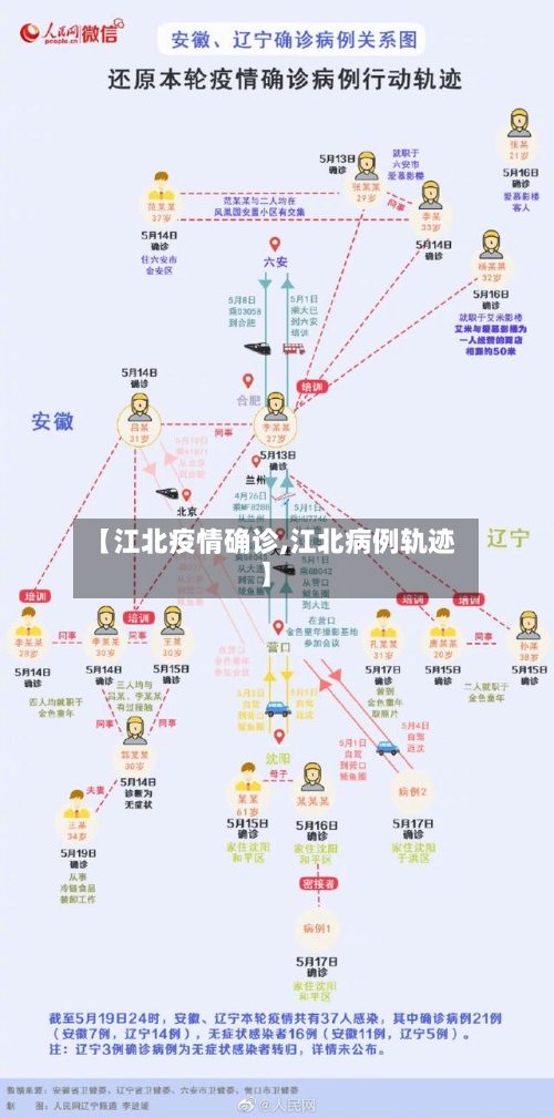【江北疫情确诊,江北病例轨迹】-第2张图片