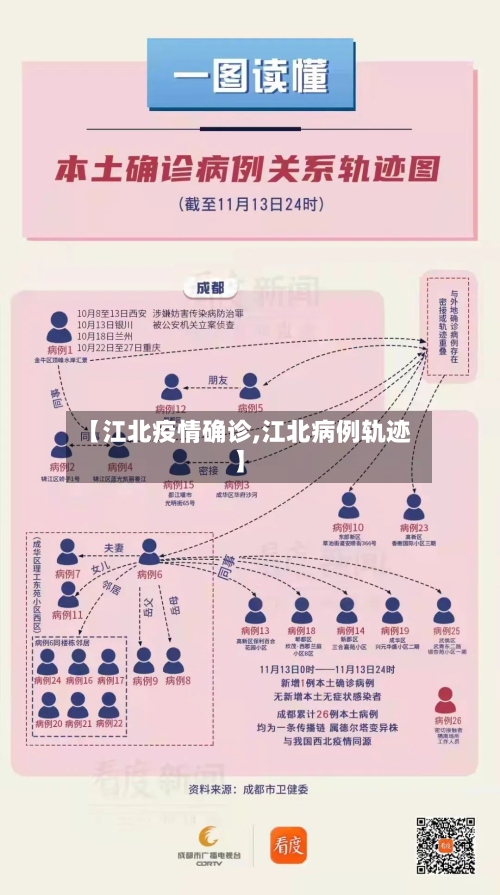 【江北疫情确诊,江北病例轨迹】-第3张图片