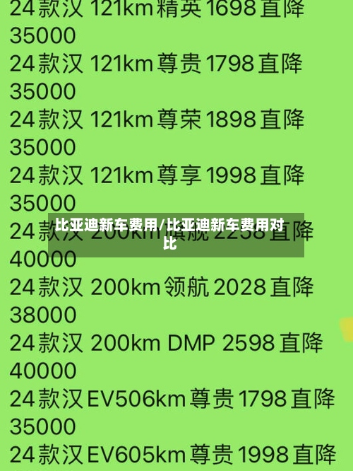 比亚迪新车费用/比亚迪新车费用对比