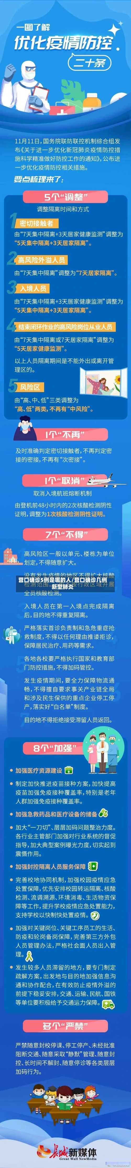 营口确诊5例是哪的人/营口确诊几例新型肺炎