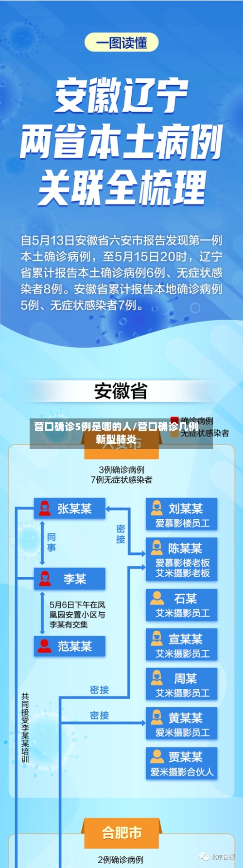 营口确诊5例是哪的人/营口确诊几例新型肺炎-第2张图片