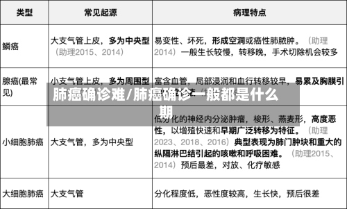 肺癌确诊难/肺癌确诊一般都是什么期