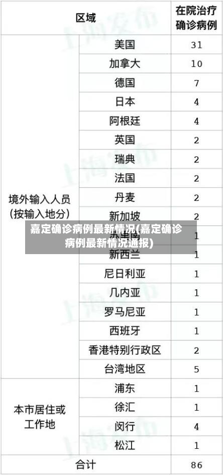 嘉定确诊病例最新情况(嘉定确诊病例最新情况通报)