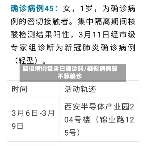 疑似病例包含已确诊吗/疑似病例算不算确诊