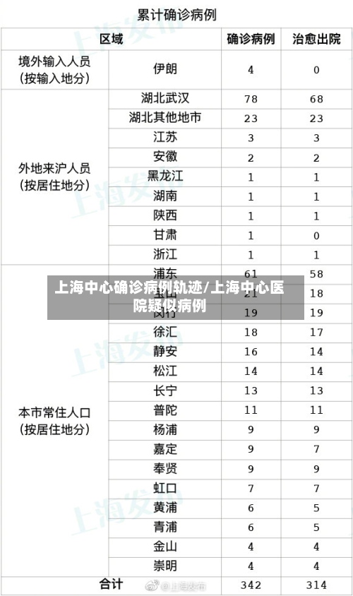 上海中心确诊病例轨迹/上海中心医院疑似病例