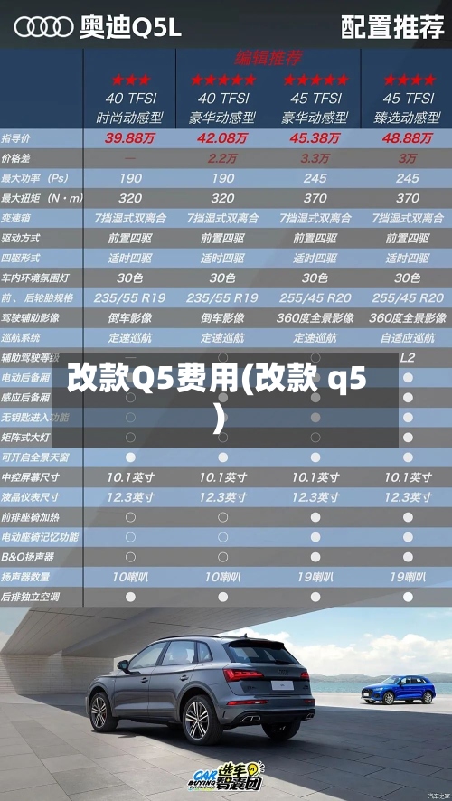 改款Q5费用(改款 q5)-第3张图片