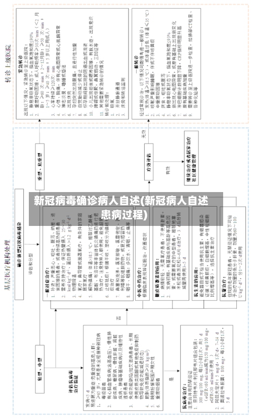 新冠病毒确诊病人自述(新冠病人自述患病过程)-第2张图片