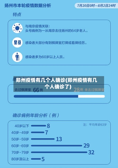郑州疫情有几个人确诊(郑州疫情有几个人确诊了)
