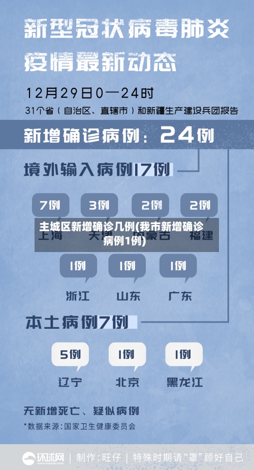 主城区新增确诊几例(我市新增确诊病例1例)