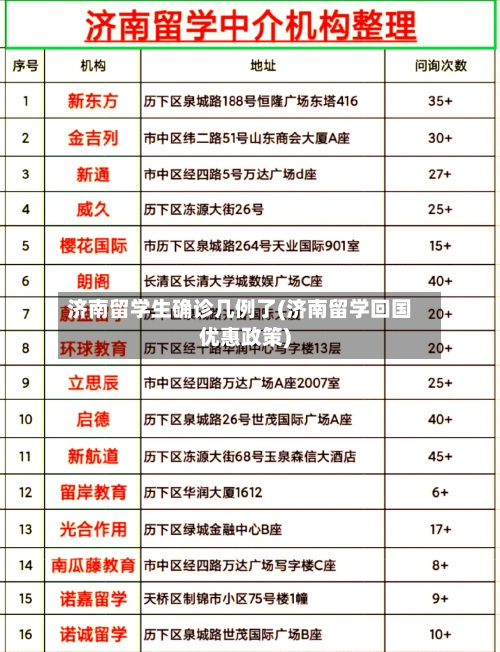 济南留学生确诊几例了(济南留学回国优惠政策)-第2张图片