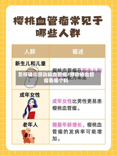 怎样确诊颈动脉血管瘤/颈动脉血管瘤看哪个科
