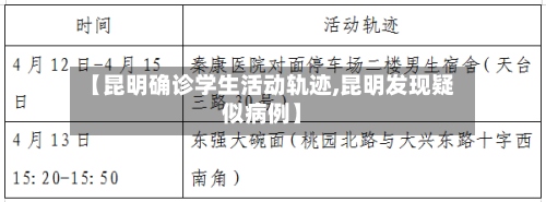 【昆明确诊学生活动轨迹,昆明发现疑似病例】