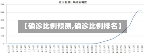 【确诊比例预测,确诊比例排名】