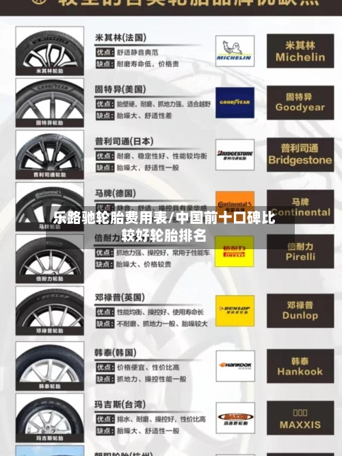 乐路驰轮胎费用表/中国前十口碑比较好轮胎排名
