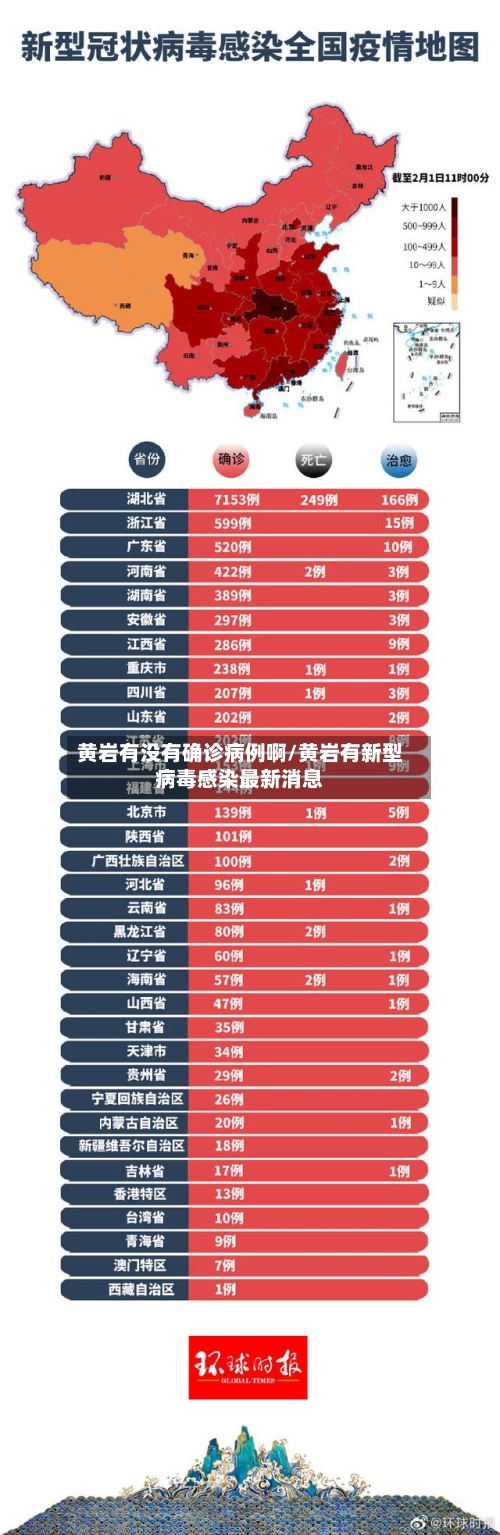 黄岩有没有确诊病例啊/黄岩有新型病毒感染最新消息-第2张图片
