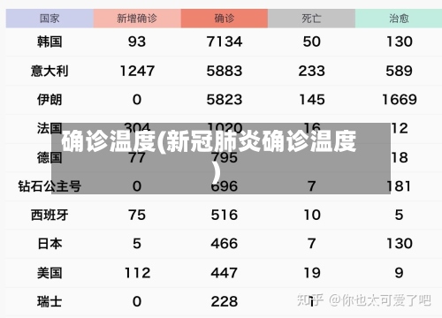 确诊温度(新冠肺炎确诊温度)