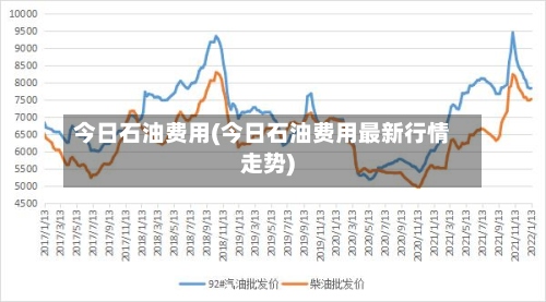 今日石油费用(今日石油费用最新行情走势)-第2张图片