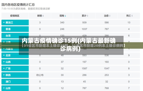内蒙古疫情确诊15例(内蒙古最新确诊病例)-第2张图片