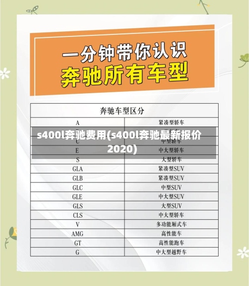 s400l奔驰费用(s400l奔驰最新报价2020)