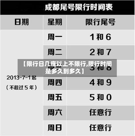 【限行日几座以上不限行,限行时间是多久到多久】-第2张图片