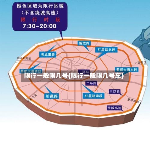 限行一般限几号(限行一般限几号车)