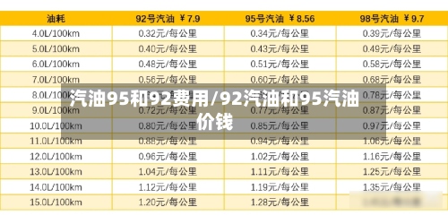 汽油95和92费用/92汽油和95汽油价钱-第3张图片