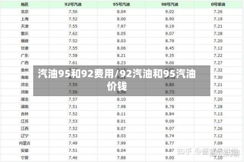 汽油95和92费用/92汽油和95汽油价钱-第2张图片