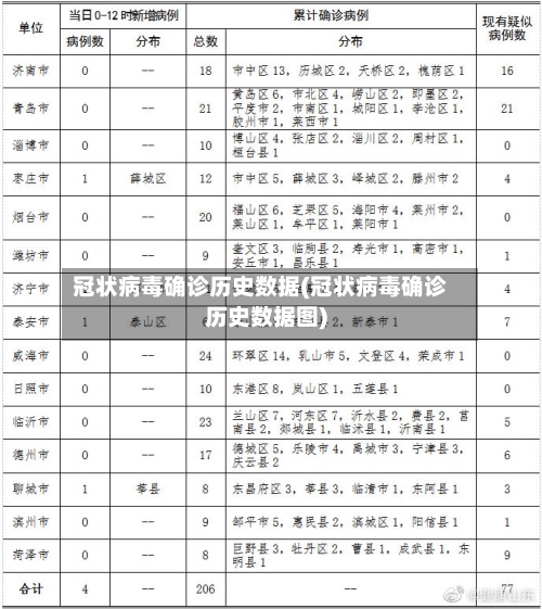 冠状病毒确诊历史数据(冠状病毒确诊历史数据图)
