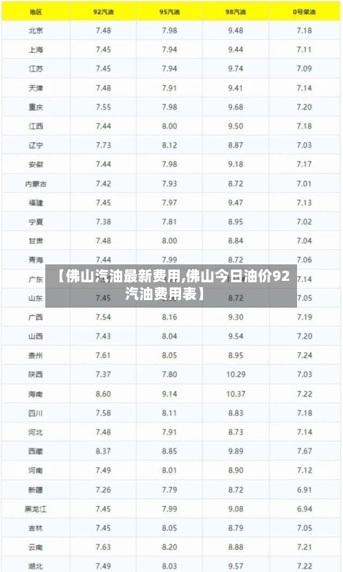 【佛山汽油最新费用,佛山今日油价92汽油费用表】