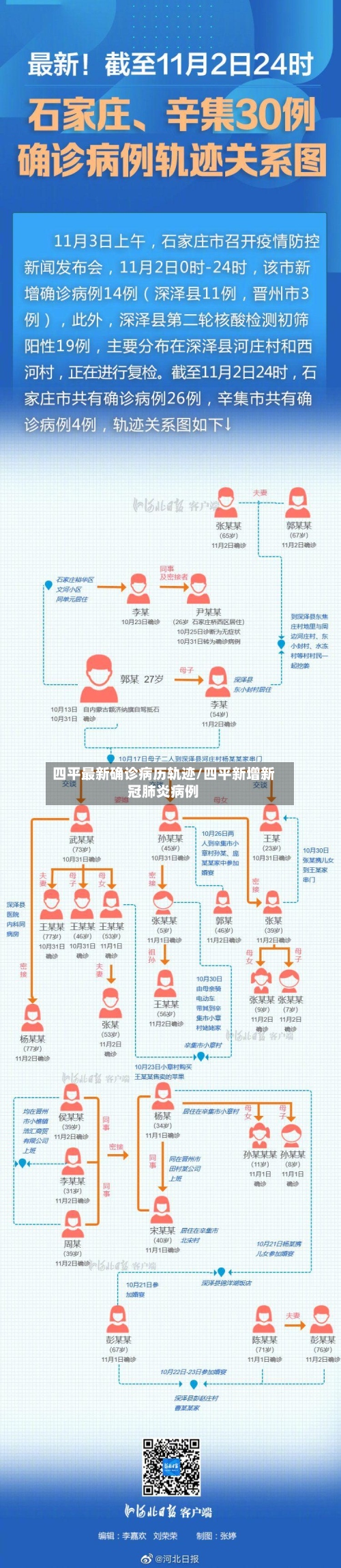 四平最新确诊病历轨迹/四平新增新冠肺炎病例