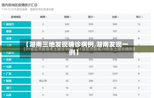 【湖南三地发现确诊病例,湖南发现一例】
