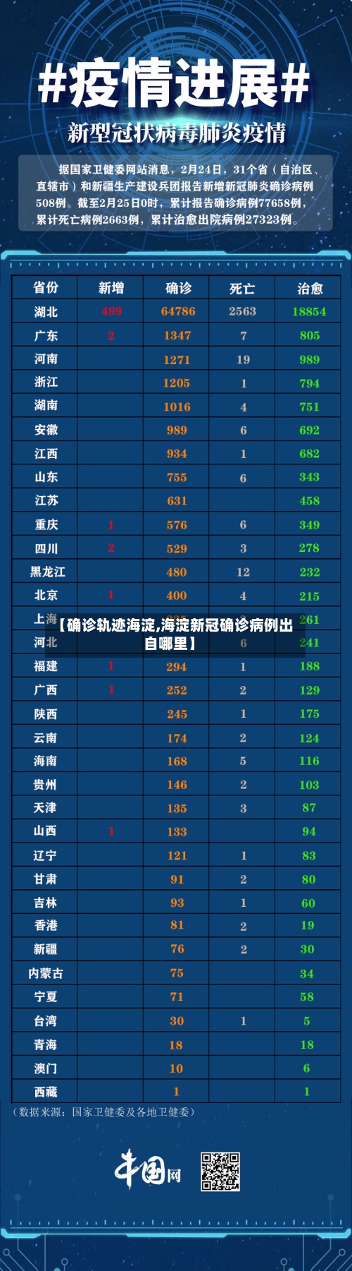【确诊轨迹海淀,海淀新冠确诊病例出自哪里】